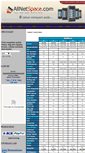 Mobile Screenshot of hostingmurah.allnetspace.com